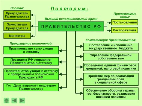 Значение формирования правительства: как создаются министры