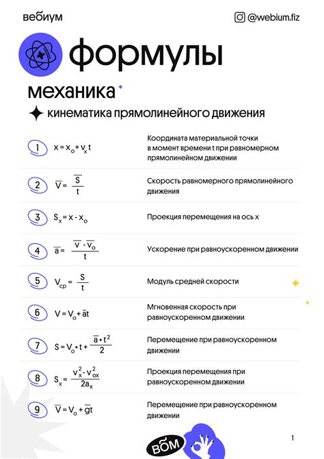 Значение формулы HCI в разработке ПО