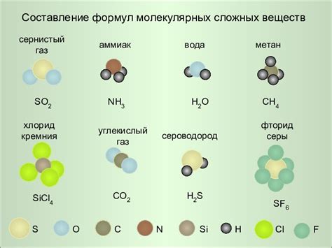 Значение формул сложных веществ