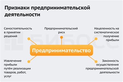 Значение форм предпринимательства