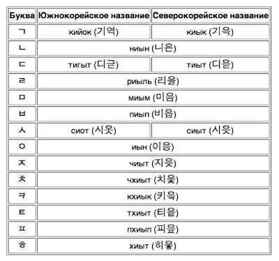 Значение фразы в культуре Кореи