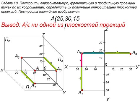 Значение фронтальной проекции точки