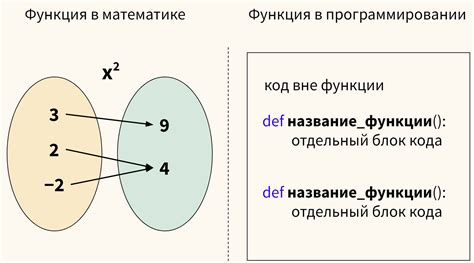 Значение функции в программировании