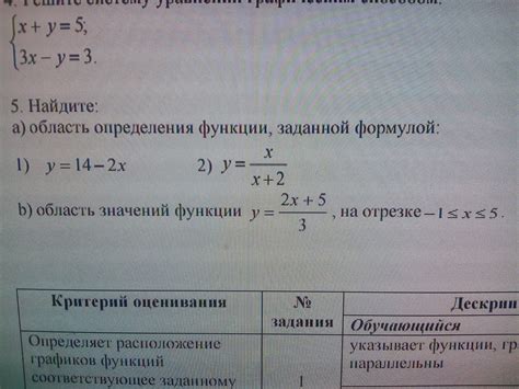 Значение функции заданной формулой: понятие и смысл