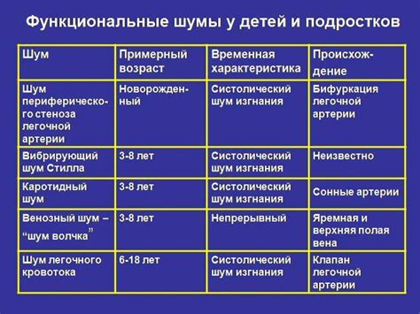 Значение функционального шума в диагностике ребенка