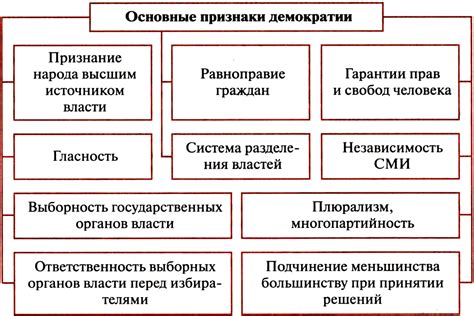 Значение характеристики государства