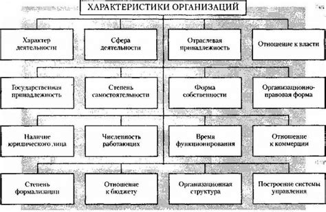 Значение характеристики организации