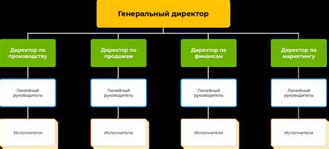 Значение характеристики структуры в различных областях