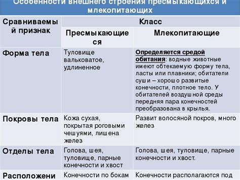 Значение характерных представителей: примеры и объяснение