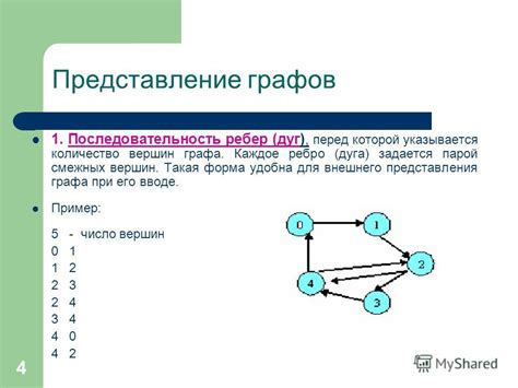 Значение хода ребер косого для алгоритмов графов