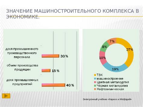 Значение хозяйственного комплекса в экономике