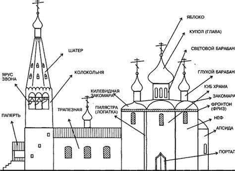 Значение цвета и архитектурных деталей храма в сновидении