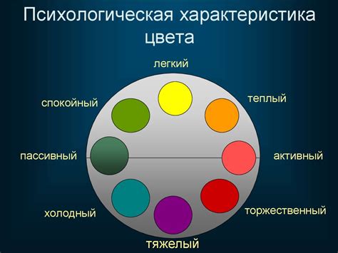 Значение цветов в психологии и искусстве