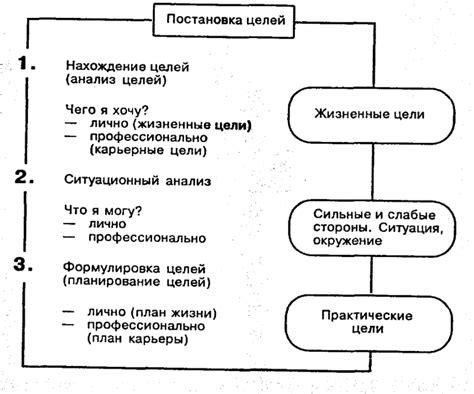 Значение целей высказывания