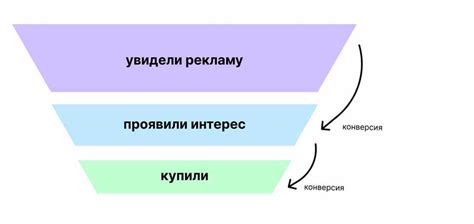 Значение целей конверсии для бизнеса