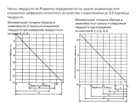 Значение цифрового показателя