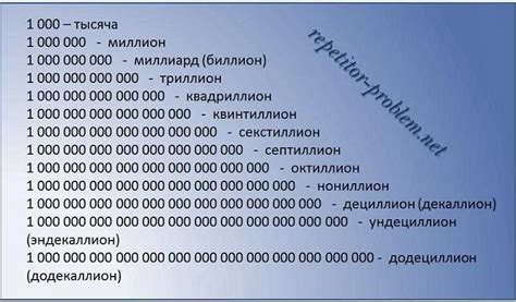 Значение цифры 147 в науке и технологиях