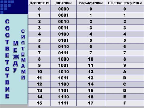 Значение цифр 230 в контексте кодирования