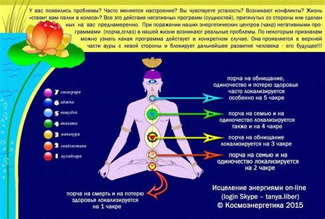 Значение чакры свадхистана: выявление, признаки и восстановление