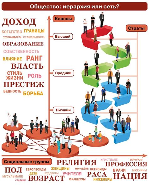 Значение человека в обществе и социальной иерархии