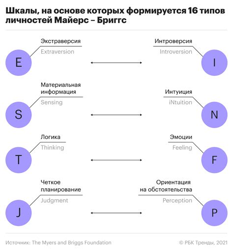 Значение червового интереса для личности