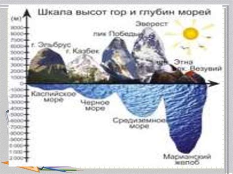 Значение четверти числа в географии