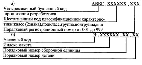 Значение четырехзначных кодов в ГТД