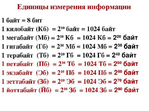 Значение чисел: передача информации и измерение количества