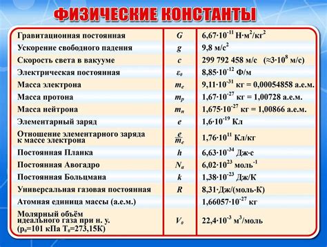 Значение числа 250 в экономике и финансах