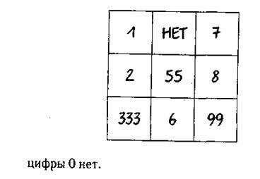 Значение числа 7 в народной медицине казахов