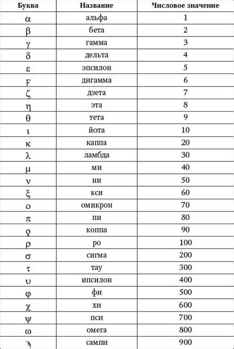 Значение числа 738 в истории и культуре