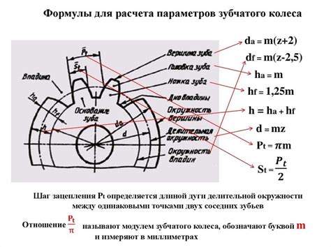 Значение шага зубьев