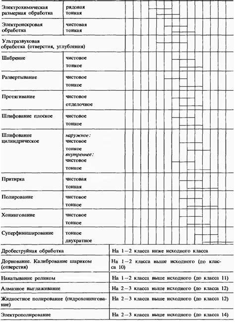 Значение шероховатости в различных областях