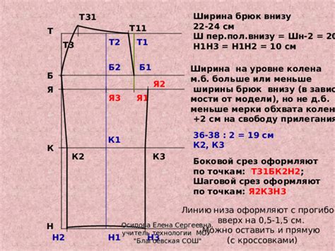 Значение ширины брючин внизу