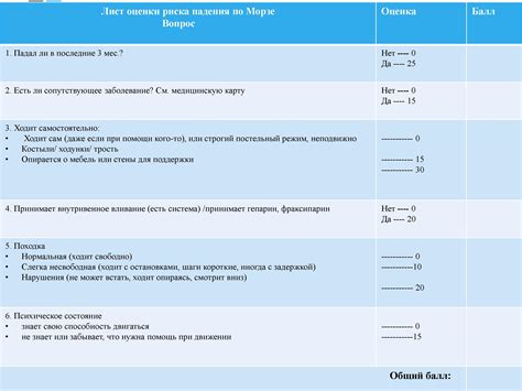 Значение шкалы оценки риска падений