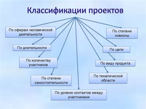 Значение школьных проектов