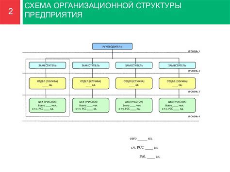 Значение штатной категории для организации