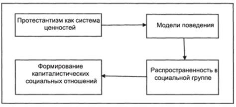 Значение экономической культуры для общества