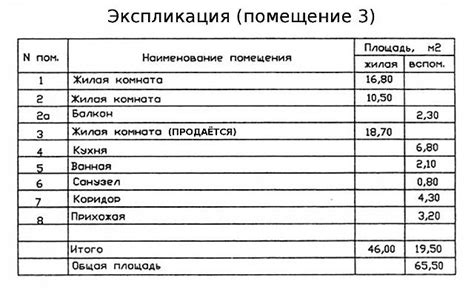 Значение экспликации квартиры