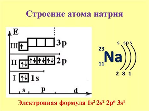 Значение электронного строения атома в химии