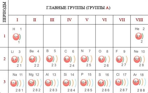 Значение электронов внешнего слоя в кристаллографии