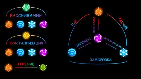 Значение элементов в Геншин Импакт