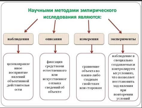 Значение эмпирического исследования в научном методе