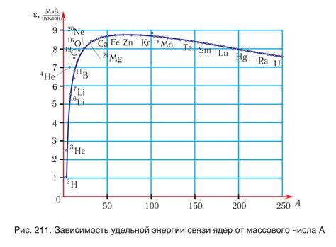 Значение энергии связи в физике и технологиях