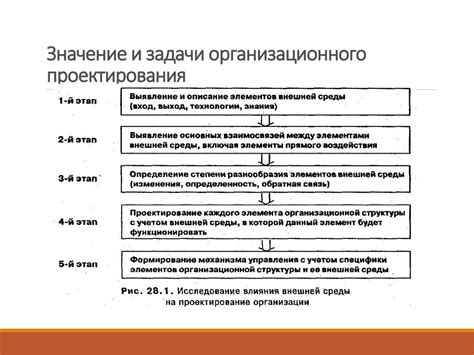 Значение этапа подготовки перед энергопередачей