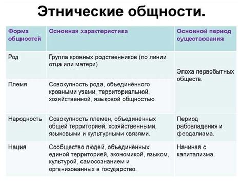 Значение этнических корней в современном мире