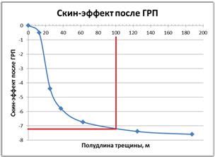 Значение эффекта достигнут