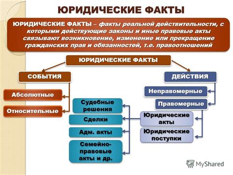 Значение юридических фактов в правовой системе