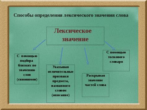 Значение языка толкового словаря: