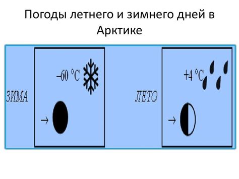 Значение 12-летнего цикла в прогнозировании погоды